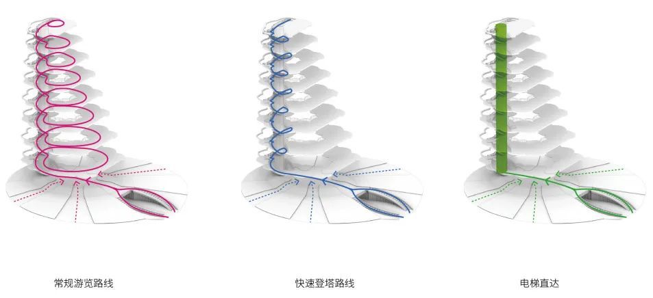 春笋破土，守护熊猫星球——成都熊猫基地景观瞭望塔设计
