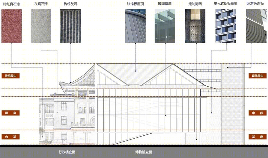 四川大学博物馆改扩建项目 | 打造城市文化新地标