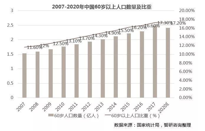 纬图研发 | 老龄化背景下的适老化景观设计