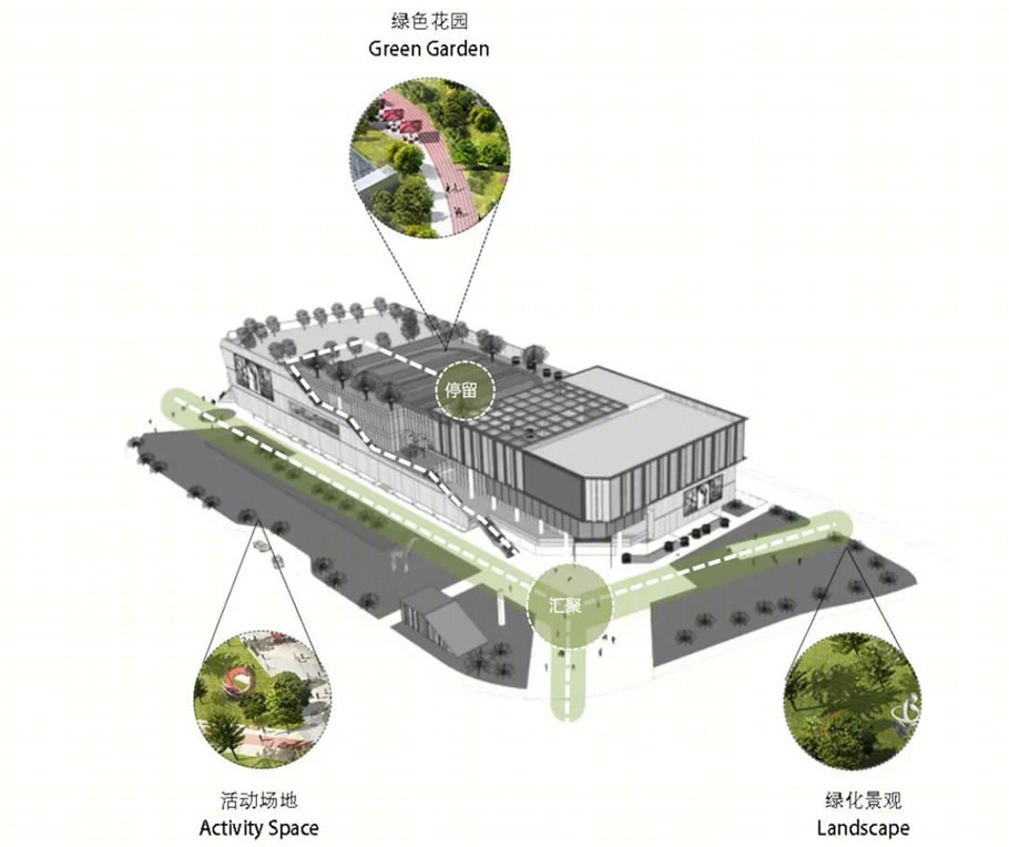 南通圆融嘉悦汇 | 绿色共生·空中花园社区商业综合体