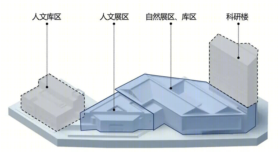 四川大学博物馆改扩建项目 | 打造城市文化新地标