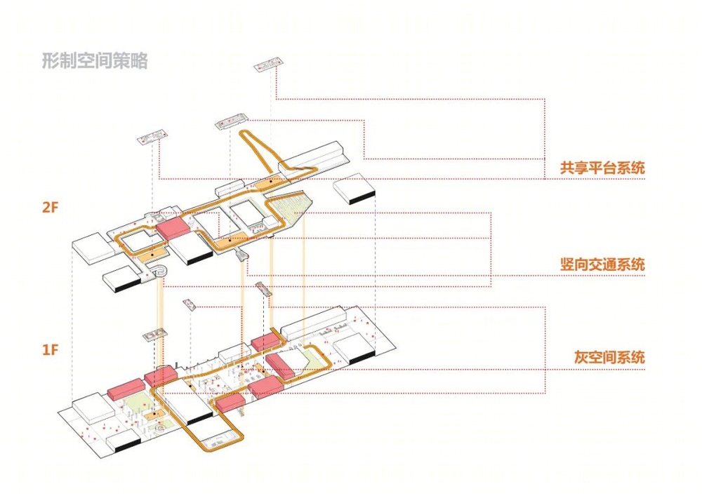 安徽医科大学新医科中心 | 开放的街区，诗意的栖居