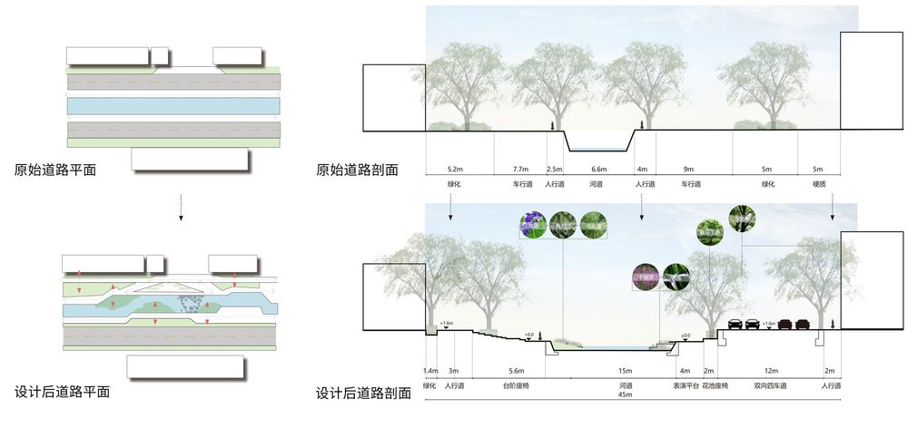 通化县乌拉草沟河综合改造项目 / 水石设计