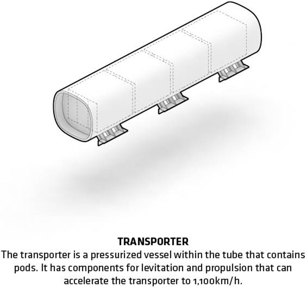 敢想敢干！音速出行 & BIG参与设计Hyperloop One城市交通系统