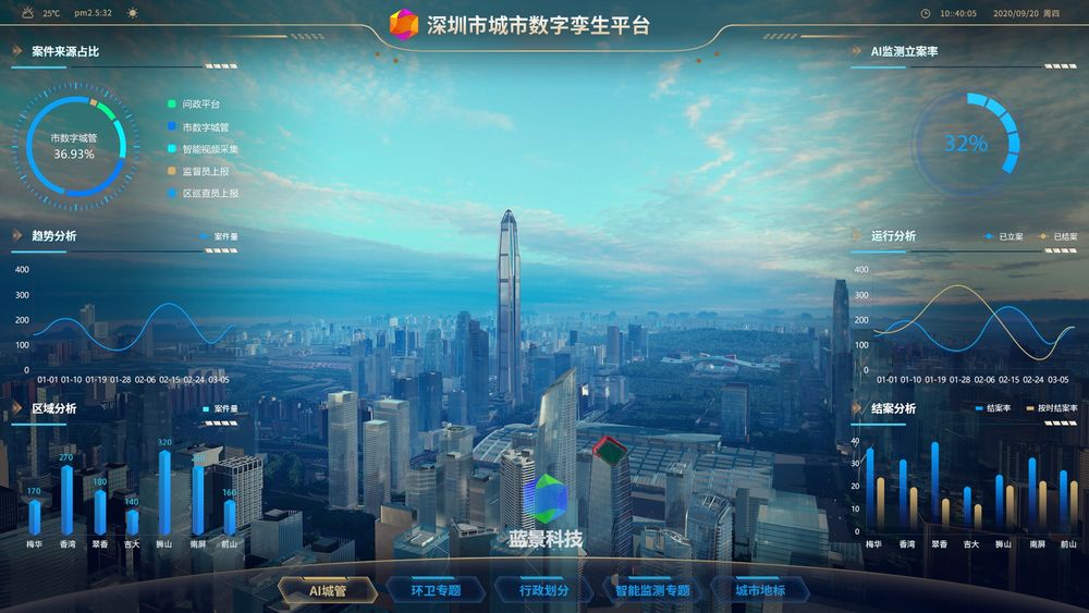 深圳智慧城市 数字孪生 元宇宙 虚拟现实 ue4 ue5 虚幻
