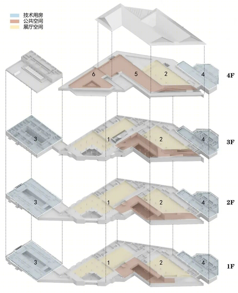 四川大学博物馆改扩建项目 | 打造城市文化新地标