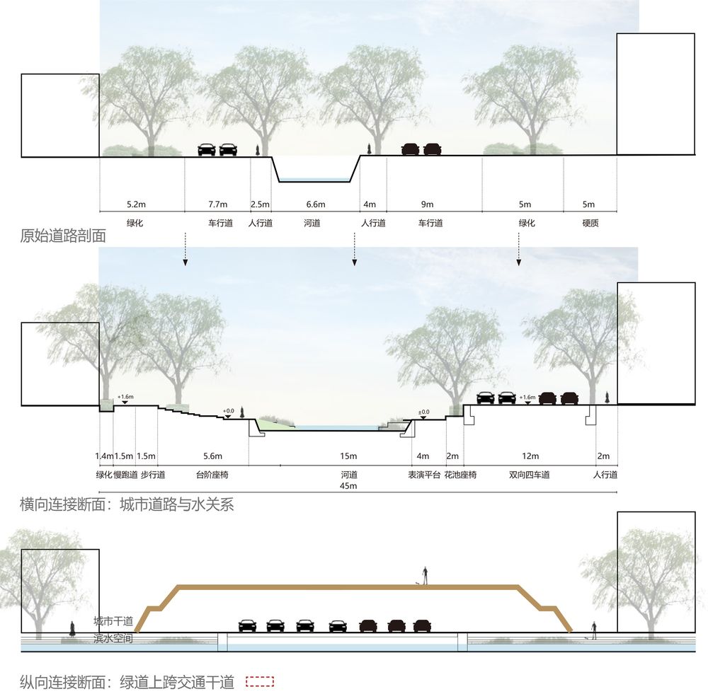 通化县乌拉草沟河综合改造项目 / 水石设计