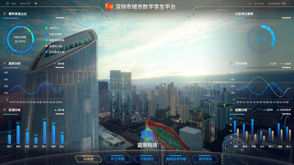 深圳智慧城市 数字孪生 元宇宙 虚拟现实 ue4 ue5 虚幻