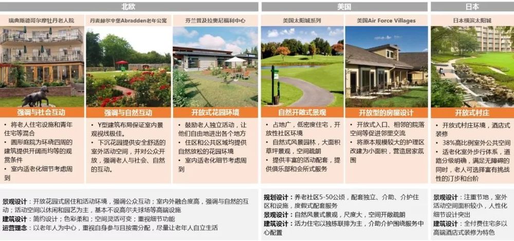纬图研发 | 老龄化背景下的适老化景观设计