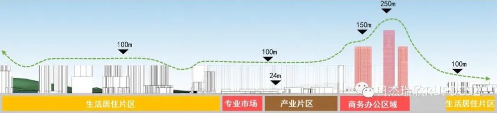 龙岗盛平荔枝园更新规划 | TOD 综合活力社区的典范