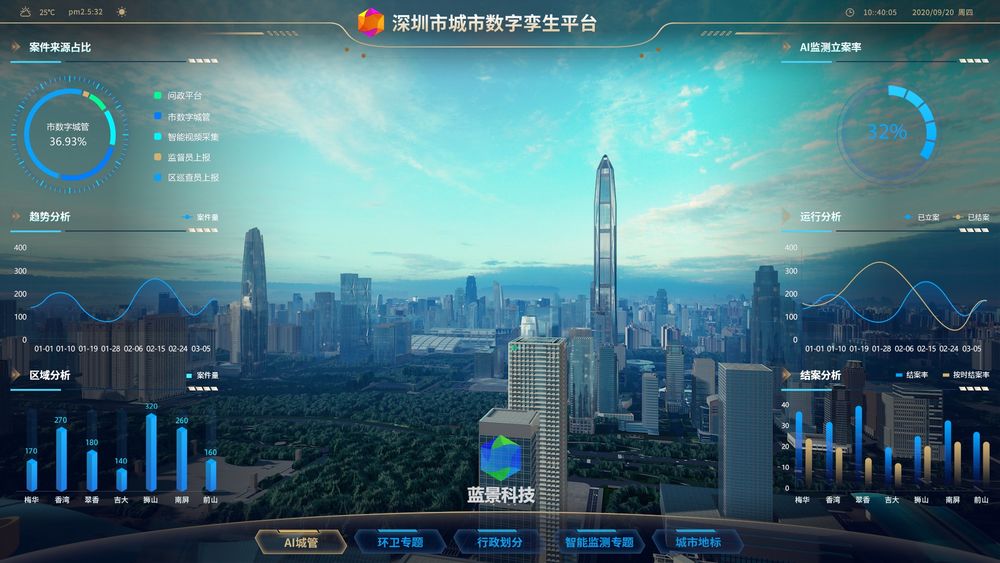 深圳智慧城市 数字孪生 元宇宙 虚拟现实 ue4 ue5 虚幻