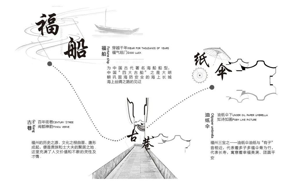福州国贸九溪原示范区 | 古韵新颜，油纸伞下的福船记忆