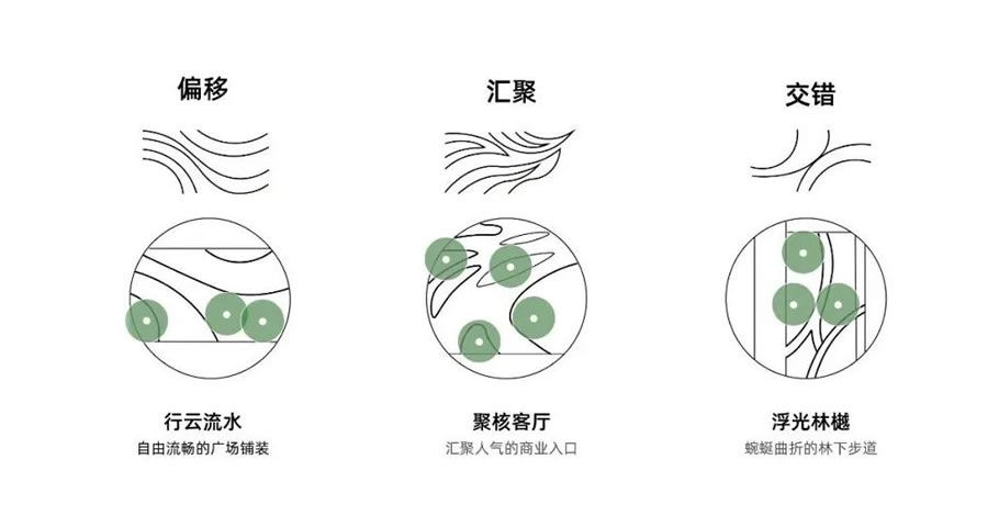 郑州报业大厦 | 传统媒体与现代设计的完美融合