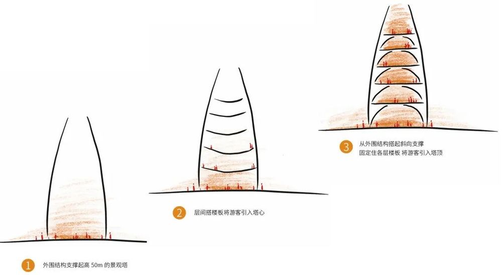 春笋破土，守护熊猫星球——成都熊猫基地景观瞭望塔设计