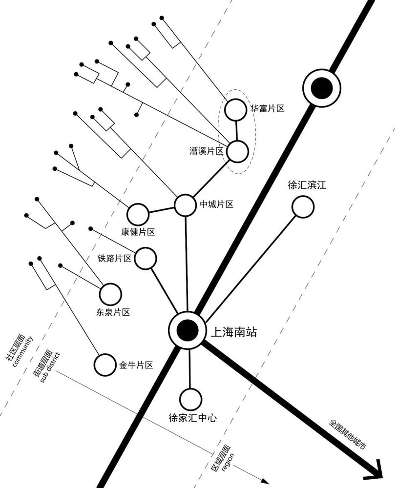 漕河泾社区规划 | 重塑分形网络连接，激活城市活力