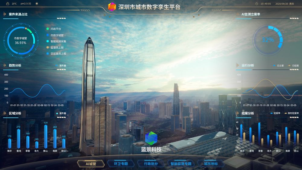 深圳智慧城市 数字孪生 元宇宙 虚拟现实 ue4 ue5 虚幻