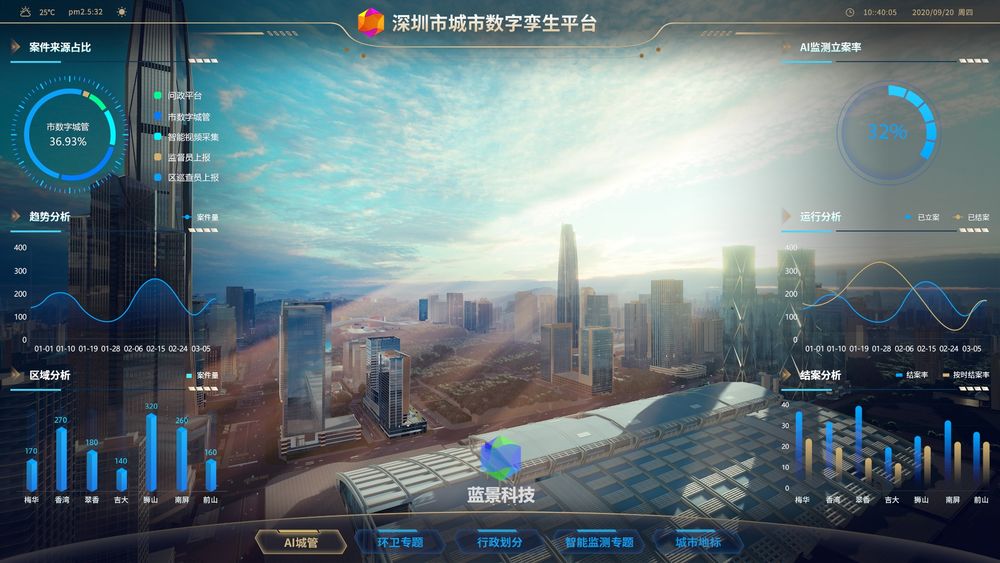 深圳智慧城市 数字孪生 元宇宙 虚拟现实 ue4 ue5 虚幻
