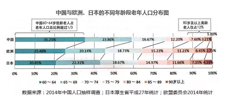纬图研发 | 老龄化背景下的适老化景观设计