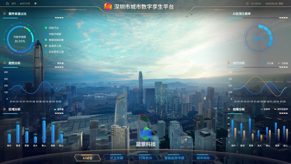 深圳智慧城市 数字孪生 元宇宙 虚拟现实 ue4 ue5 虚幻