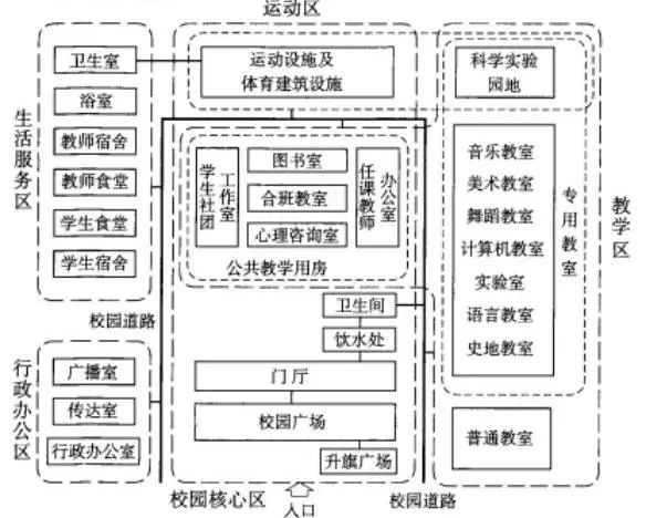 集约化中小学建筑设计 | 以空中平台和垂直布局为例