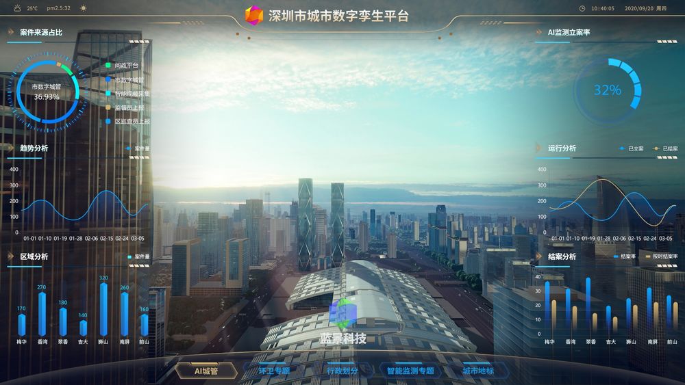 深圳智慧城市 数字孪生 元宇宙 虚拟现实 ue4 ue5 虚幻