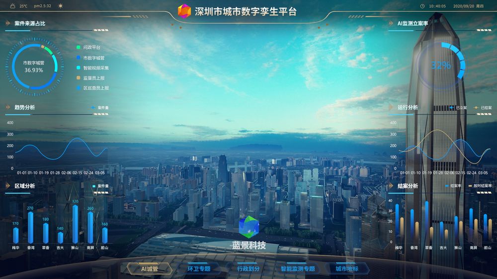 深圳智慧城市 数字孪生 元宇宙 虚拟现实 ue4 ue5 虚幻