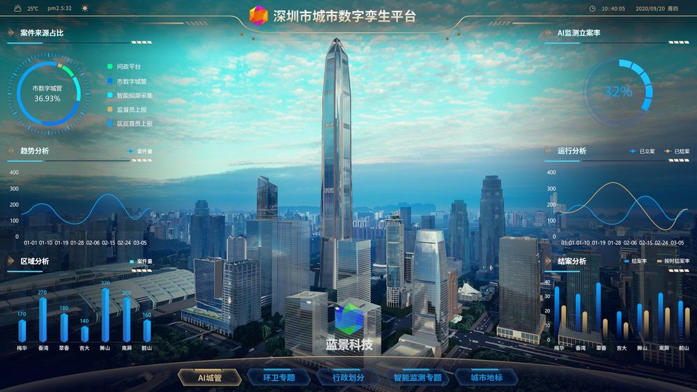 深圳智慧城市 数字孪生 元宇宙 虚拟现实 ue4 ue5 虚幻