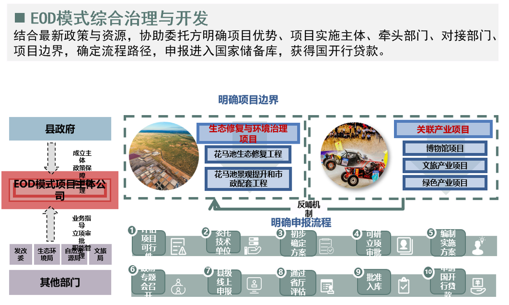 清华同衡规划设计研究院 | 以流域为单元的生态修复