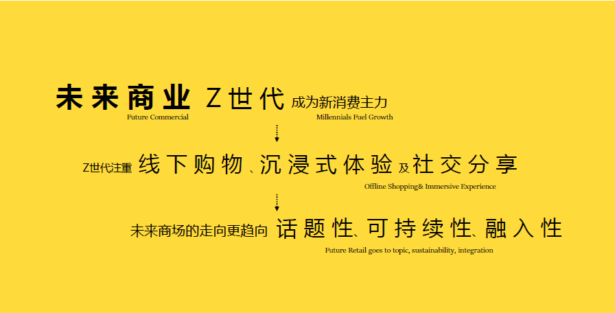 TX 淮海年轻力中心 | 创新业态重组，引领消费升级