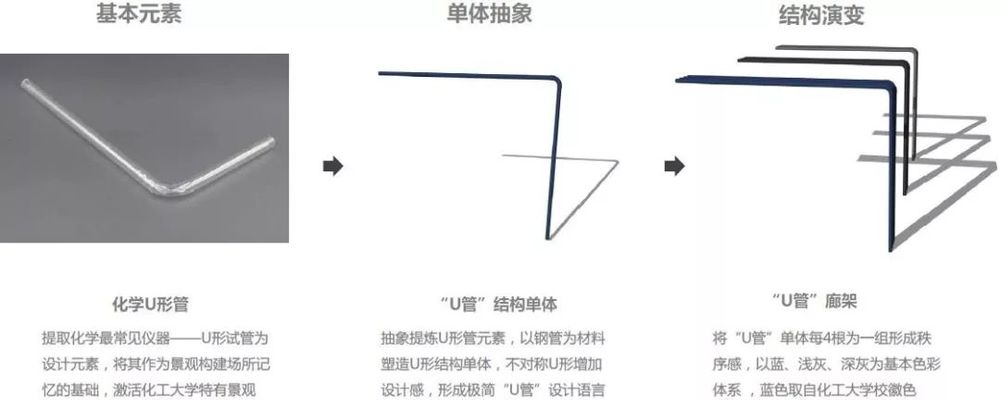 北京化工大学老校区景观提升改造 | 重塑环境，提升品格