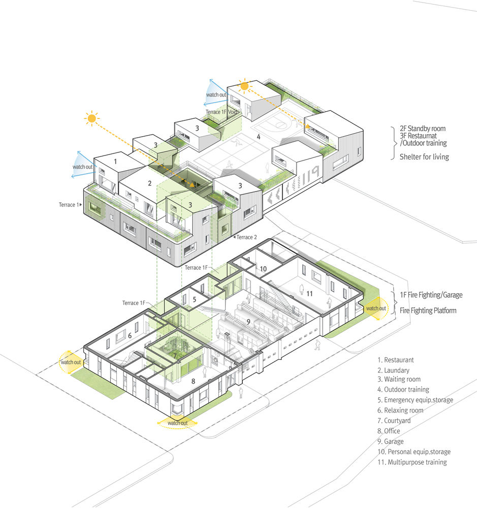 Gangil 119 Fire Station / OA-Lab