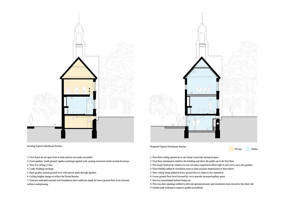 Museum of the Home  / Wright & Wright Architects