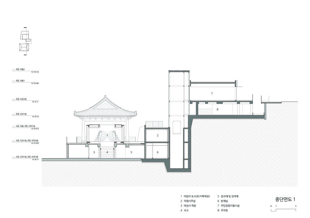 Yeodamjae Library / Emer-sys