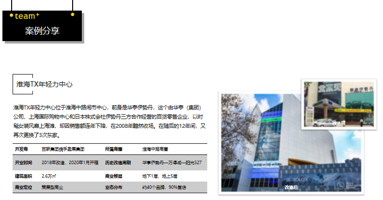 TX 淮海年轻力中心 | 创新业态重组，引领消费升级