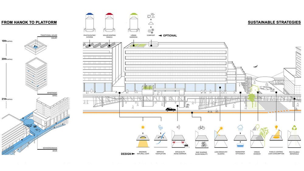 首尔“Sewoonsangga Citywalk”城市更新设计