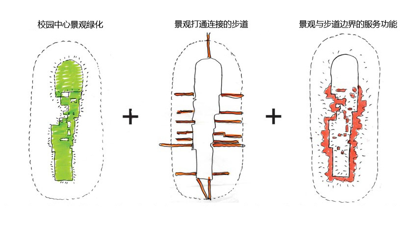 大学校园空间进化的四个维度 | 面向未来的整体观建构