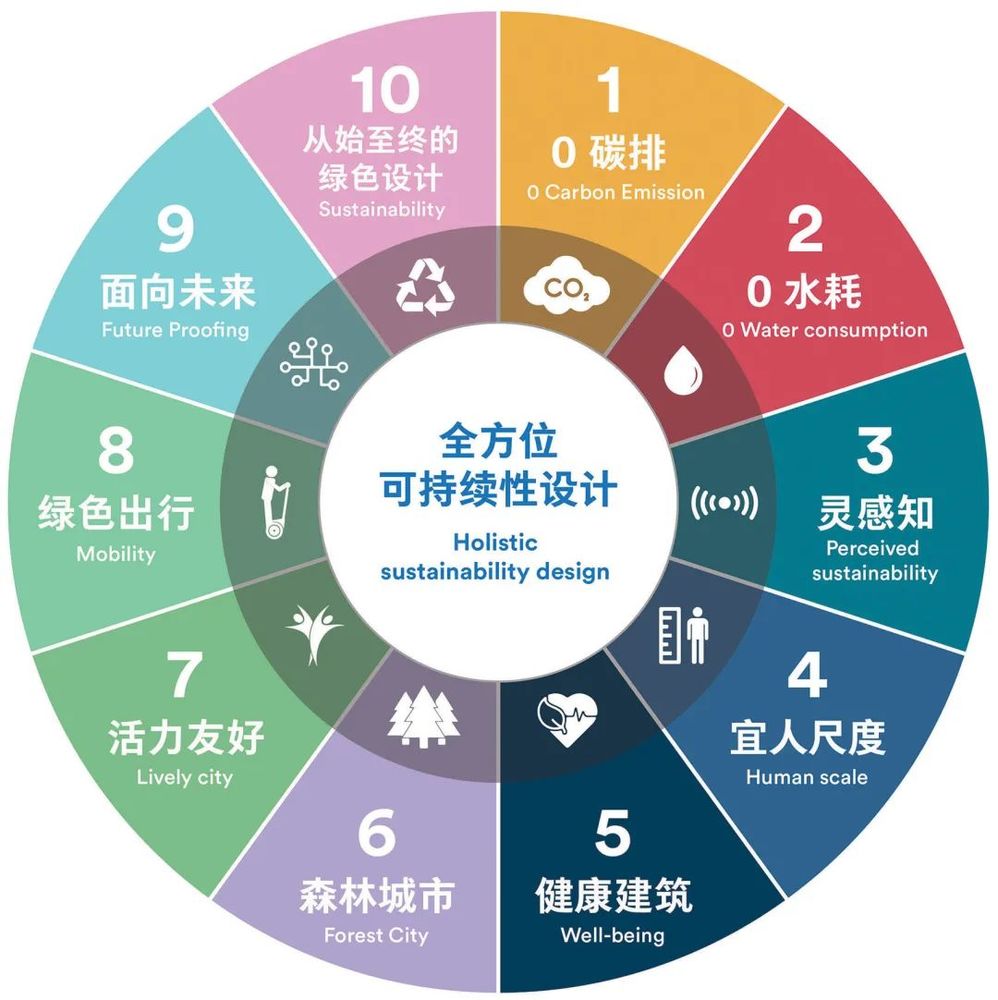 蒲江新城市民中心 | 全方位可持续的零碳建筑典范