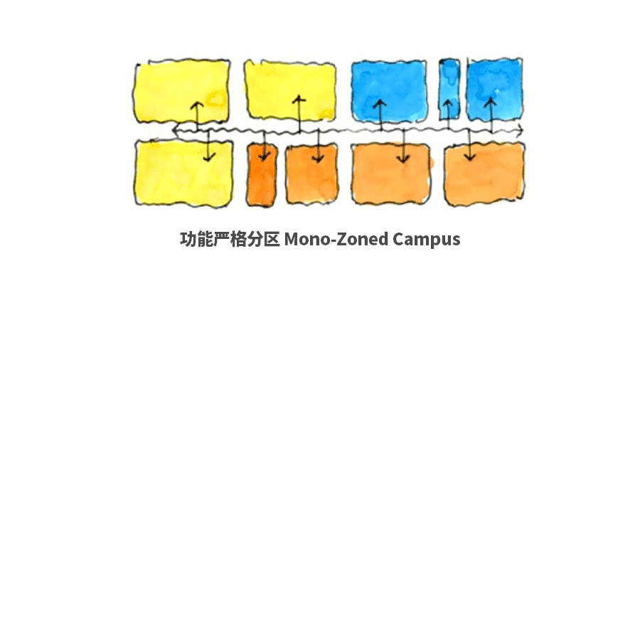 康复大学 | 以人为本的全民校园设计惊艳亮相