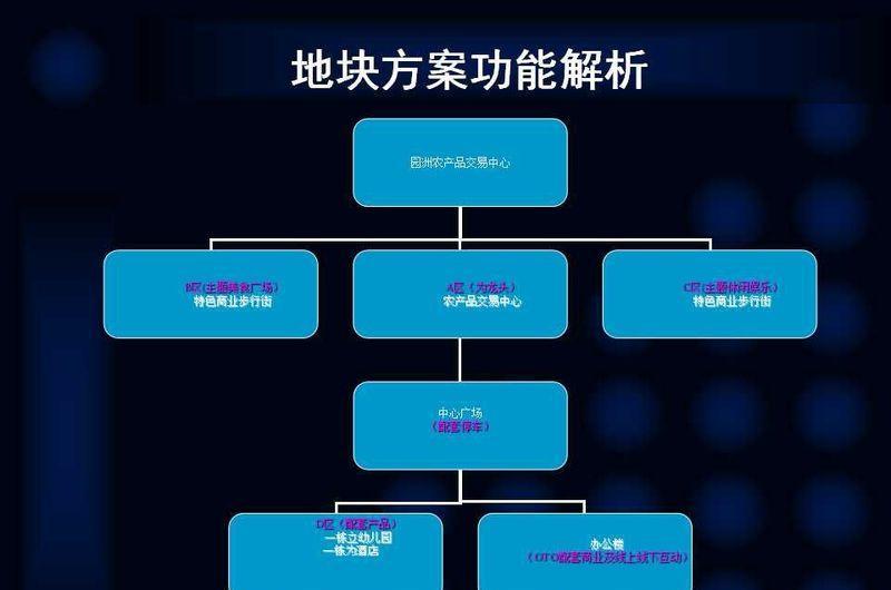 东莞园洲现代集市 设计展现都市风采