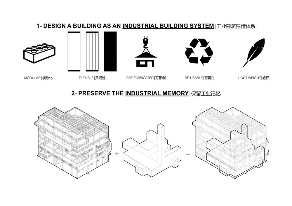 Baoshan WTE Exhibition Center / Kokaistudios