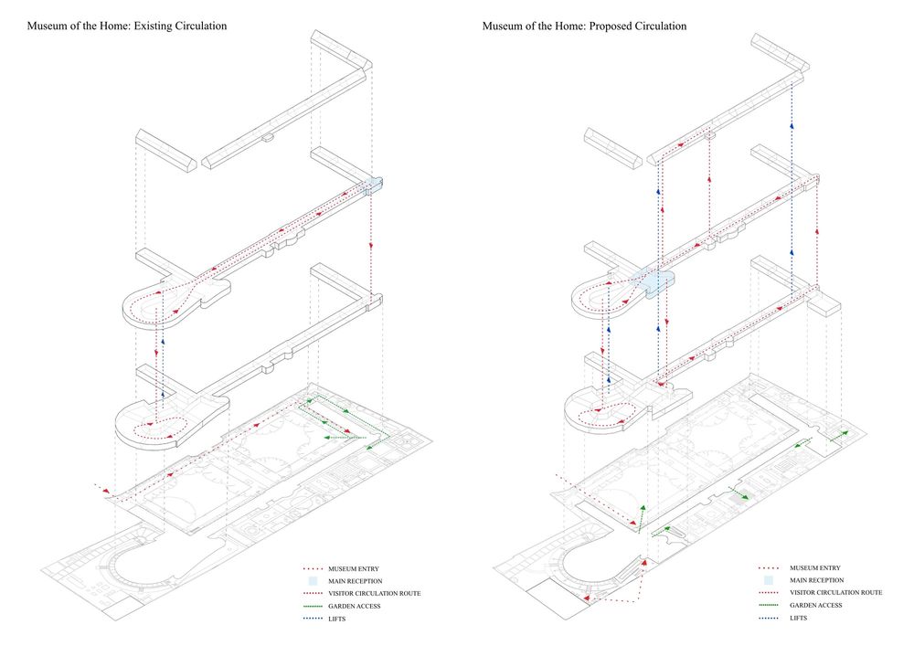 Museum of the Home  / Wright & Wright Architects