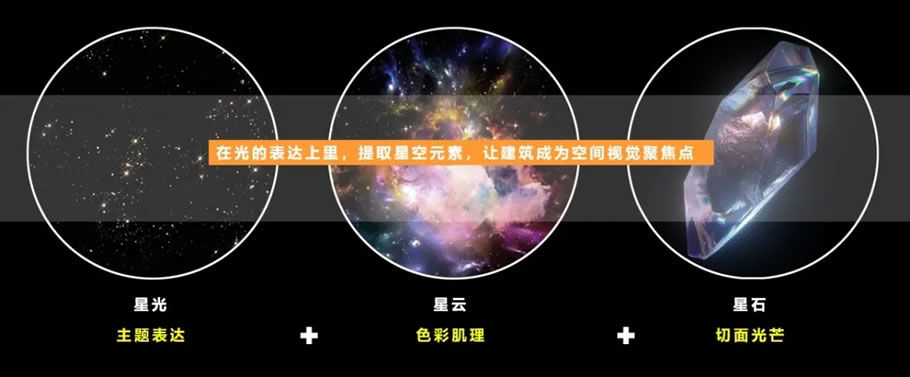 南京融创金陵星图——光感空间，点亮生活之境