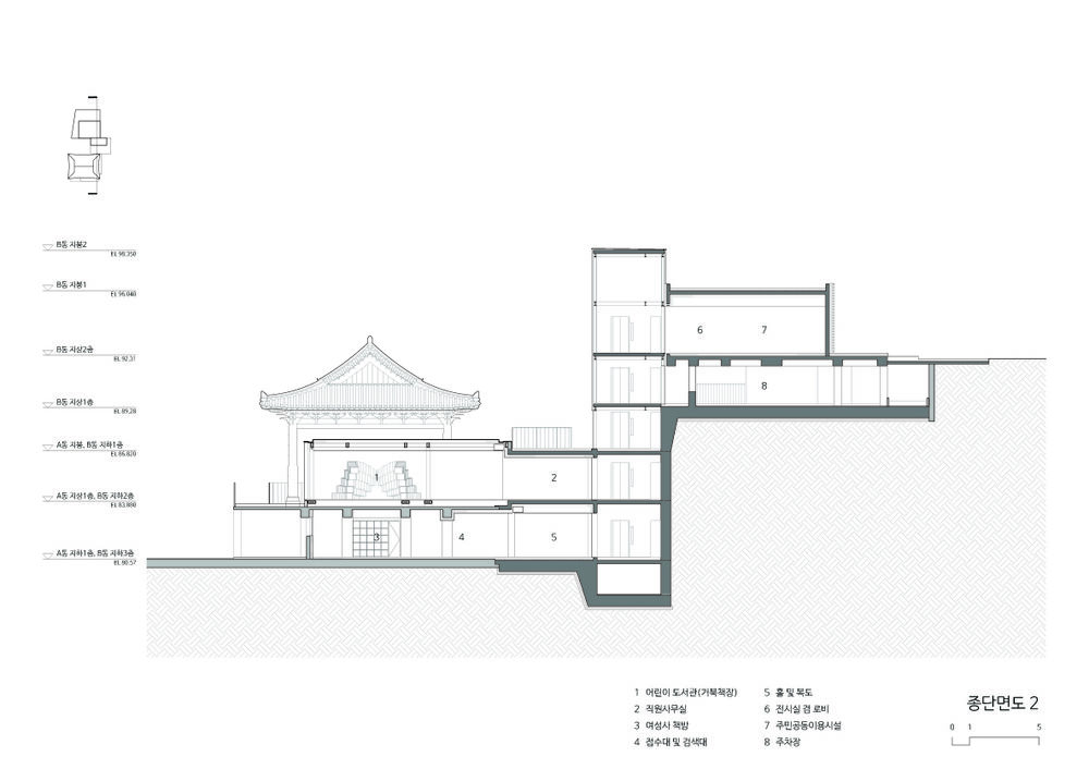 Yeodamjae Library / Emer-sys