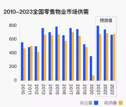 年轻力中心 | TX 淮海策展型零售设计解析