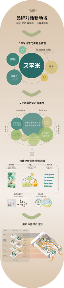 2平米 x 瑞德设计 | 2平米儿童学习空间SI设计