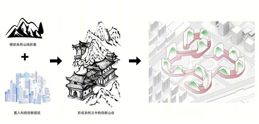 苏州中小企业总部园区 | 生态智创的未来办公空间