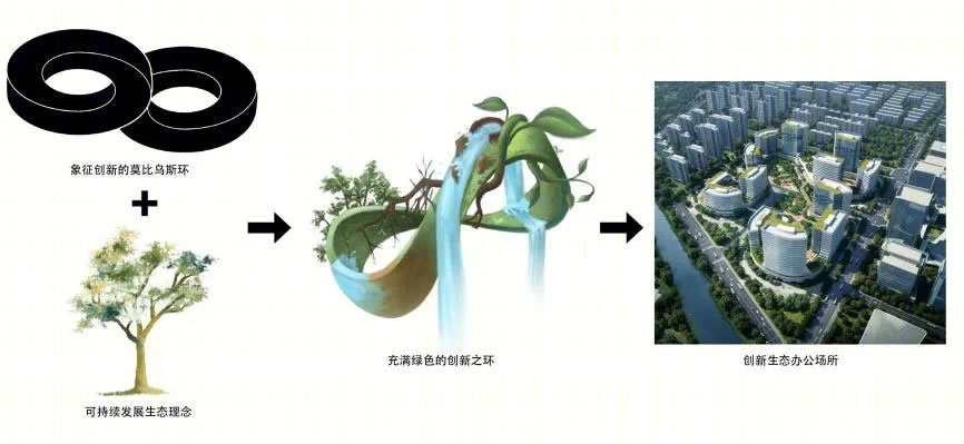 苏州中小企业总部园区 | 生态智创的未来办公空间