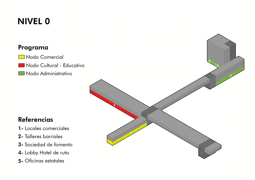 Equipamiento de usos mixtos