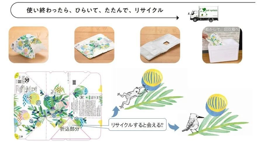 2022 年日本 GOOD DESIGN BEST 100 获奖作品欣赏，顶级设计亮点一览