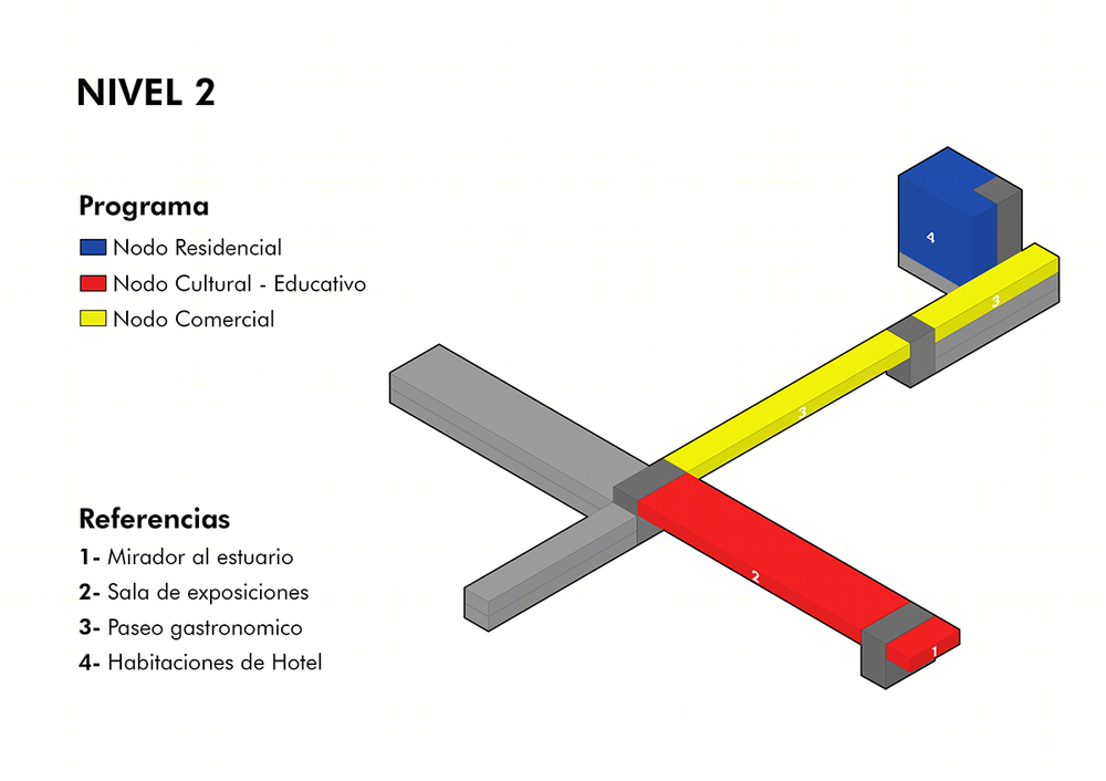 Equipamiento de usos mixtos